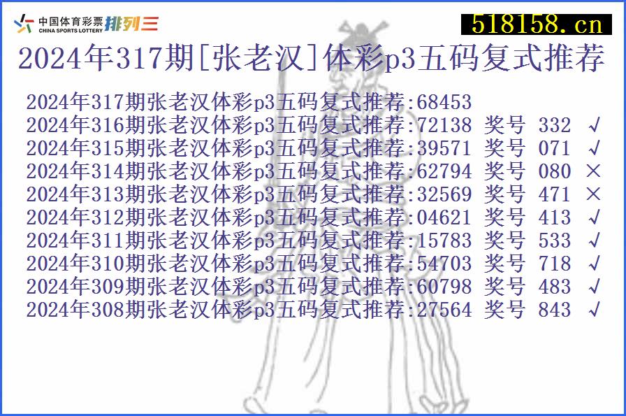 2024年317期[张老汉]体彩p3五码复式推荐