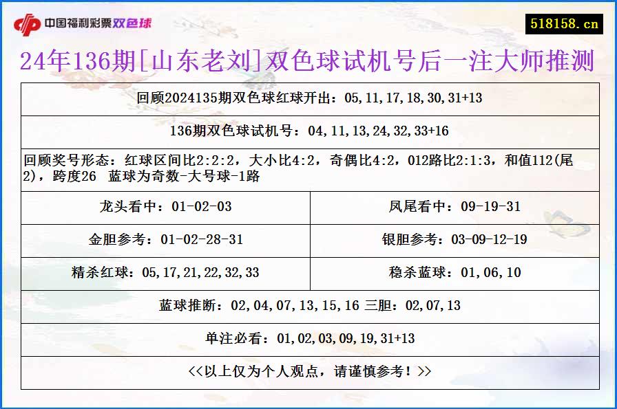 24年136期[山东老刘]双色球试机号后一注大师推测