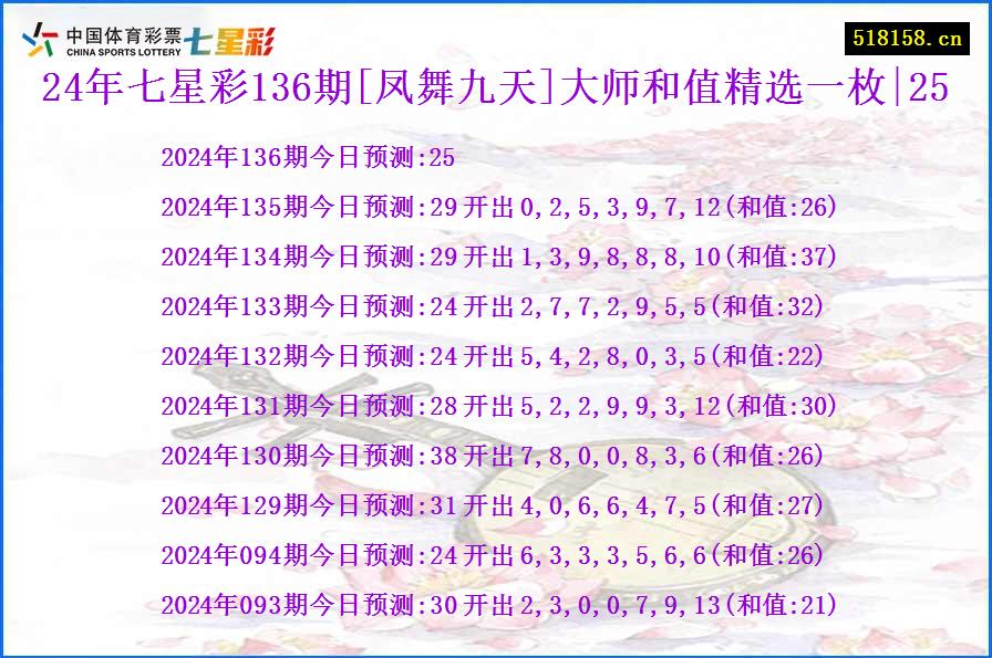 24年七星彩136期[凤舞九天]大师和值精选一枚|25