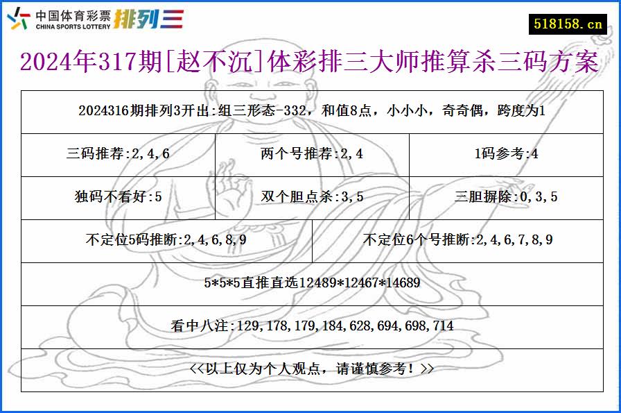 2024年317期[赵不沉]体彩排三大师推算杀三码方案