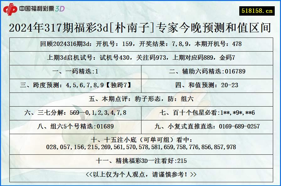 2024年317期福彩3d[朴南子]专家今晚预测和值区间