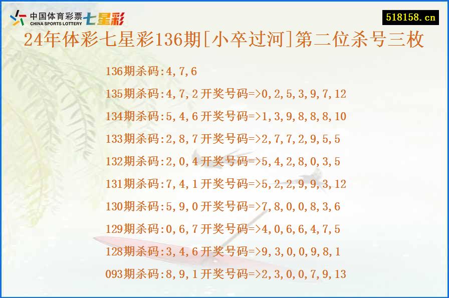 24年体彩七星彩136期[小卒过河]第二位杀号三枚