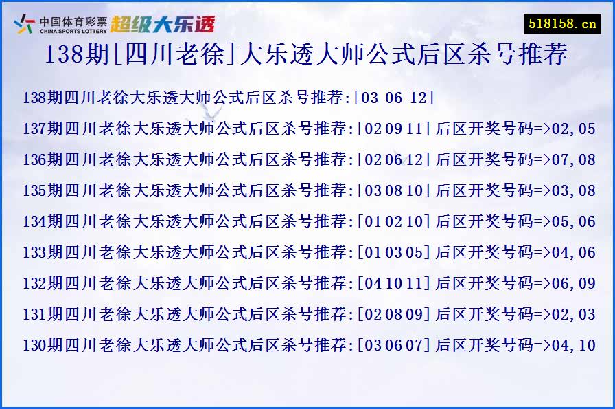 138期[四川老徐]大乐透大师公式后区杀号推荐