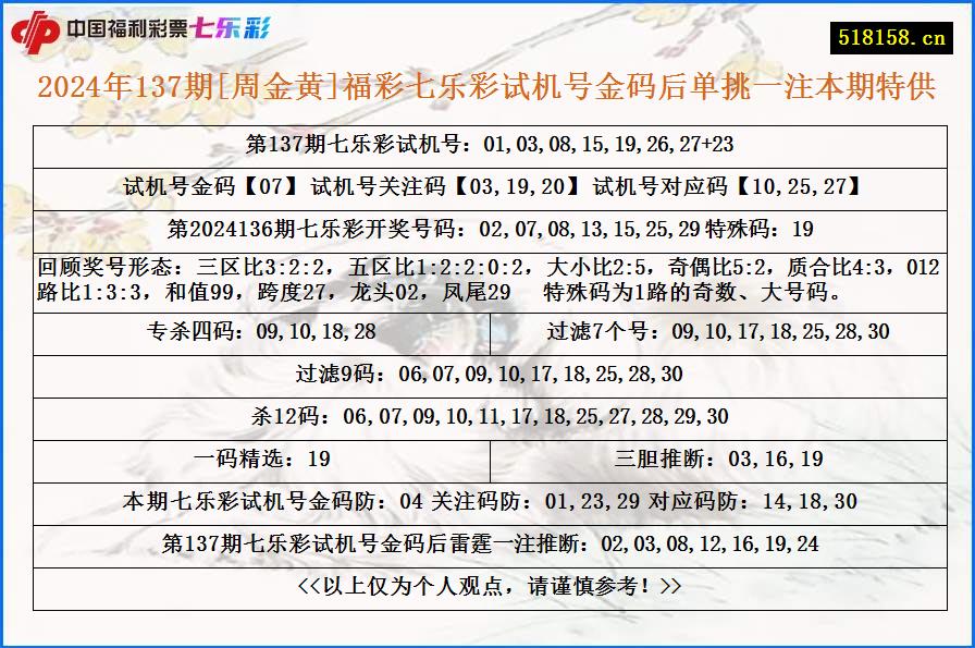 2024年137期[周金黄]福彩七乐彩试机号金码后单挑一注本期特供