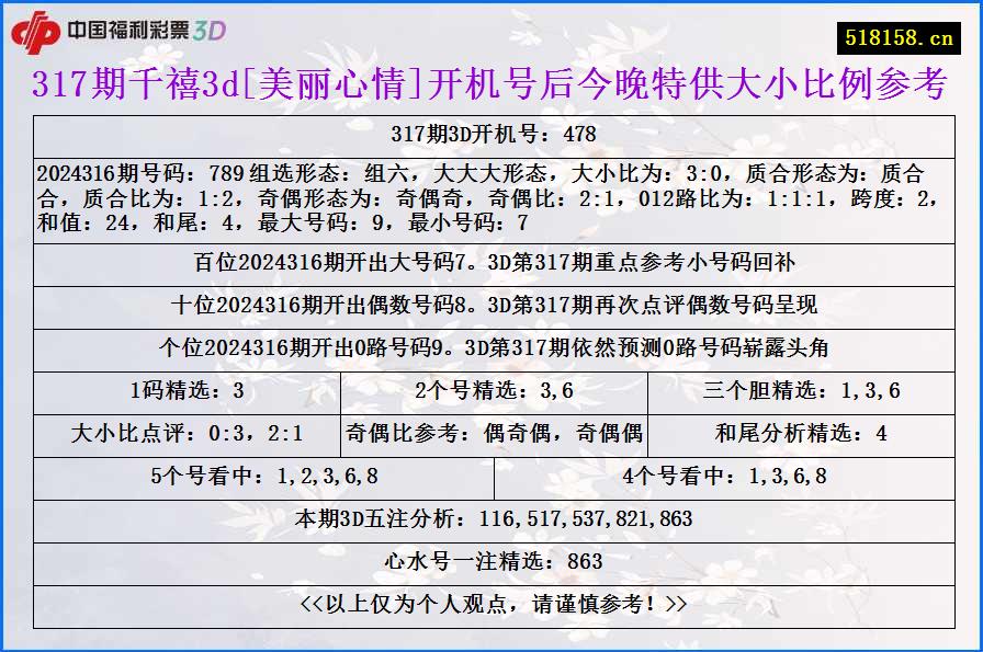 317期千禧3d[美丽心情]开机号后今晚特供大小比例参考