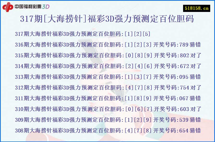 317期[大海捞针]福彩3D强力预测定百位胆码