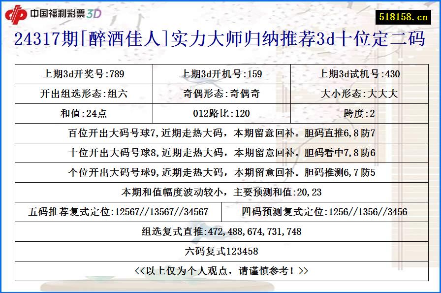 24317期[醉酒佳人]实力大师归纳推荐3d十位定二码