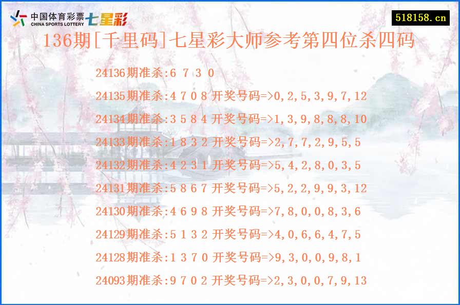 136期[千里码]七星彩大师参考第四位杀四码