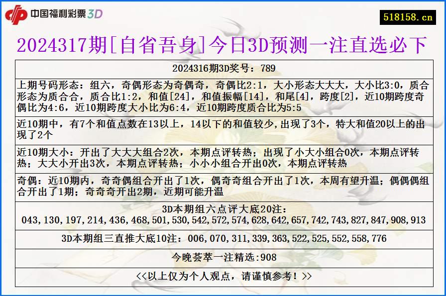 2024317期[自省吾身]今日3D预测一注直选必下