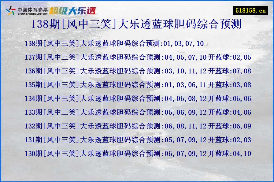 138期[风中三笑]大乐透蓝球胆码综合预测