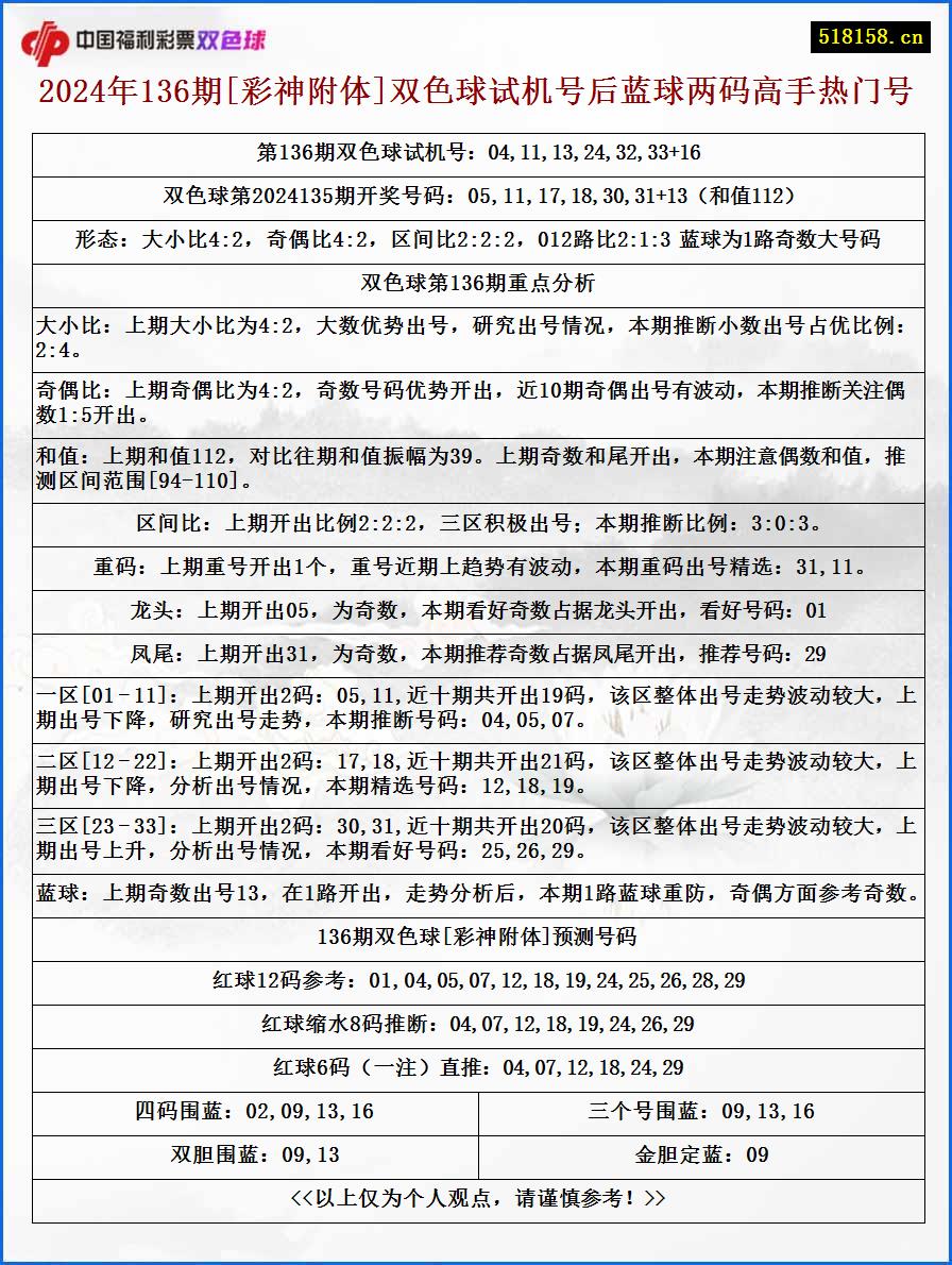 2024年136期[彩神附体]双色球试机号后蓝球两码高手热门号