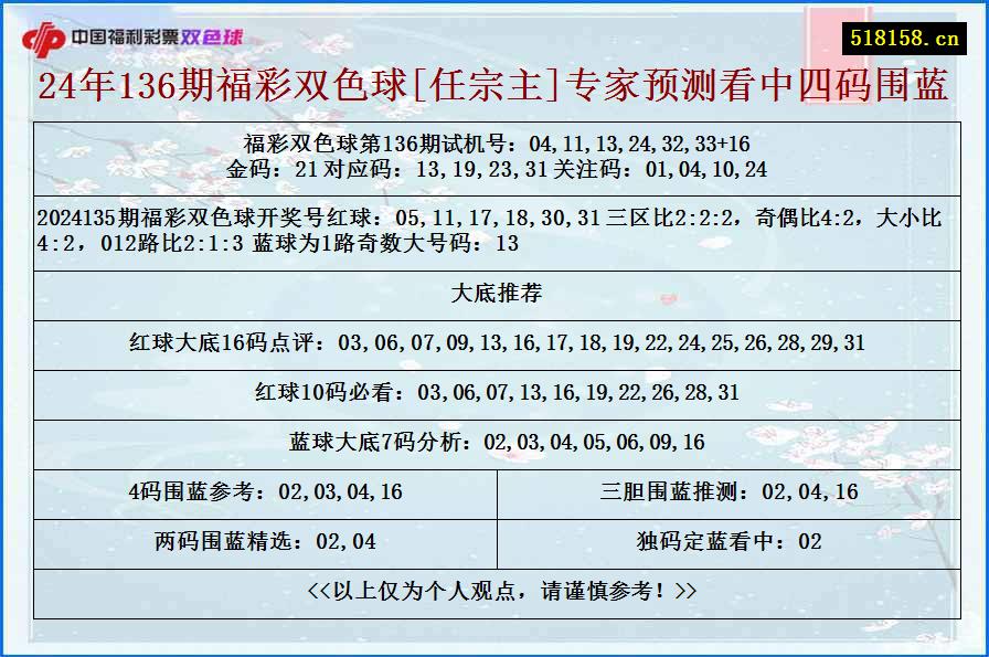 24年136期福彩双色球[任宗主]专家预测看中四码围蓝