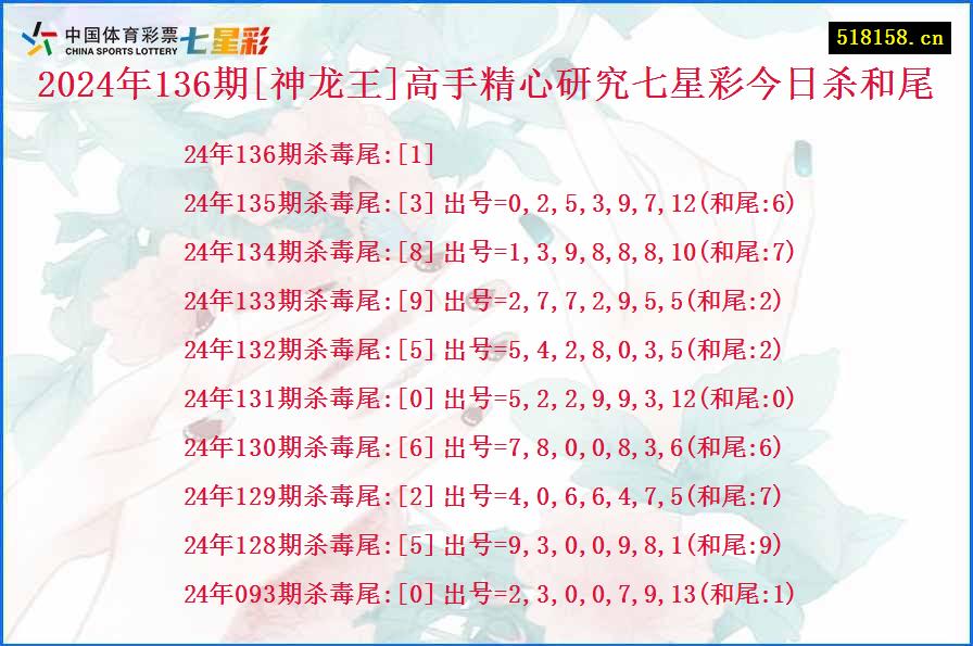 2024年136期[神龙王]高手精心研究七星彩今日杀和尾