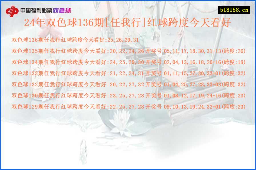 24年双色球136期[任我行]红球跨度今天看好