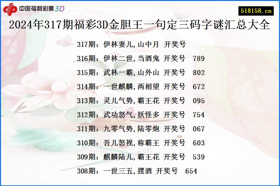 2024年317期福彩3D金胆王一句定三码字谜汇总大全