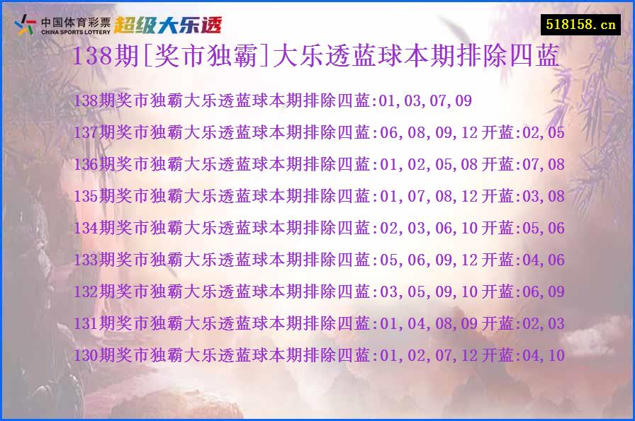 138期[奖市独霸]大乐透蓝球本期排除四蓝