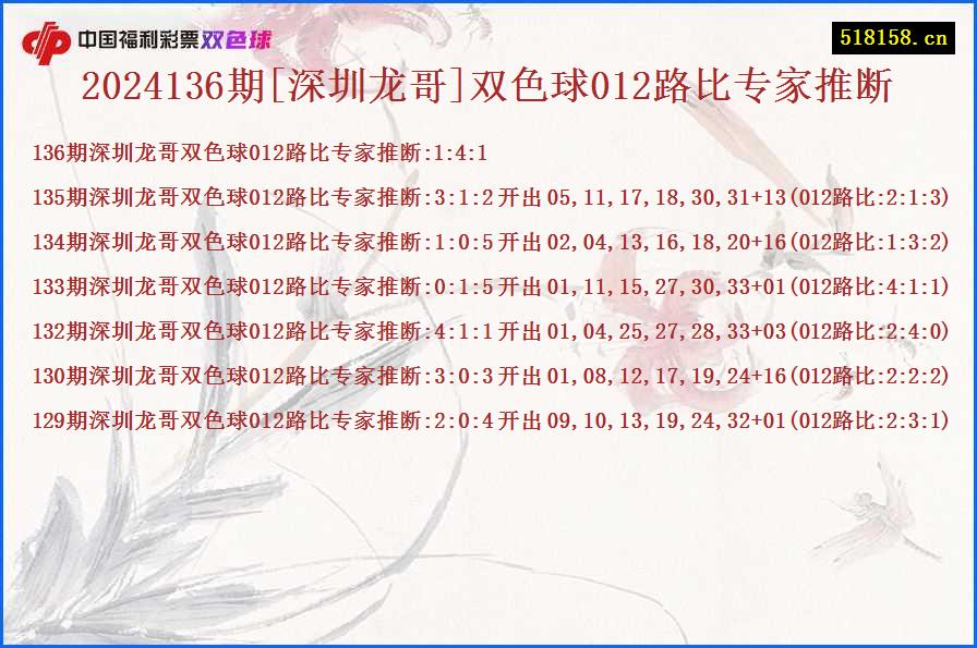 2024136期[深圳龙哥]双色球012路比专家推断