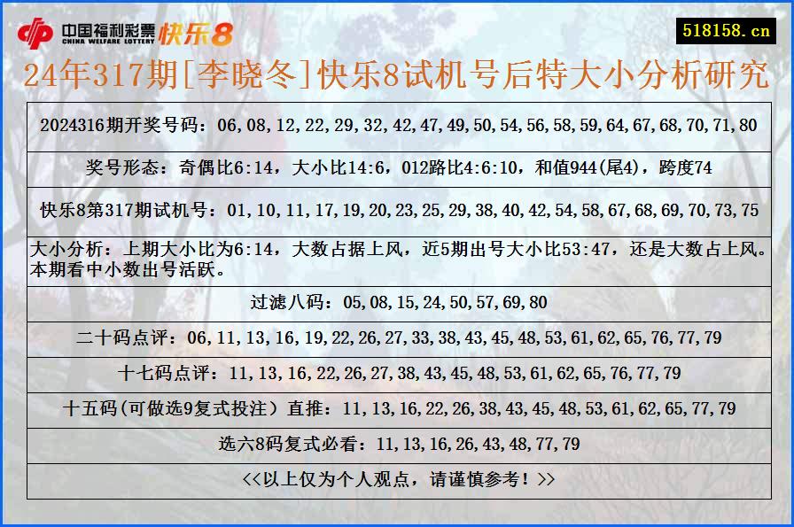 24年317期[李晓冬]快乐8试机号后特大小分析研究