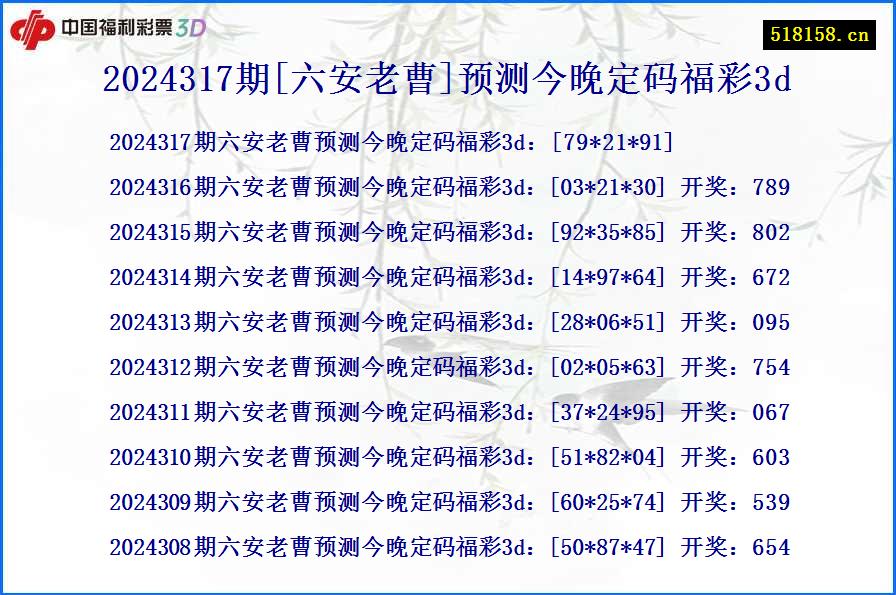 2024317期[六安老曹]预测今晚定码福彩3d