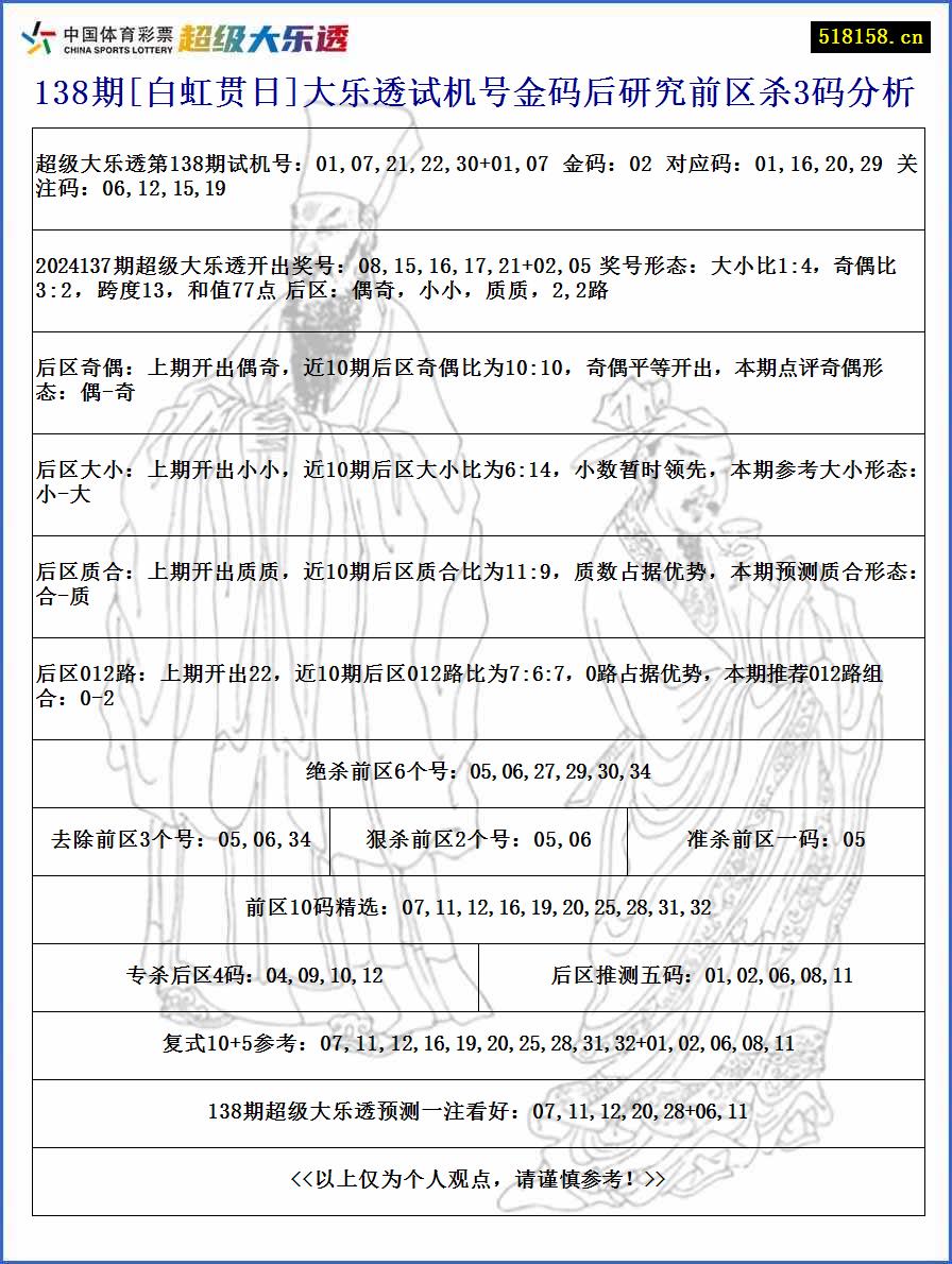 138期[白虹贯日]大乐透试机号金码后研究前区杀3码分析