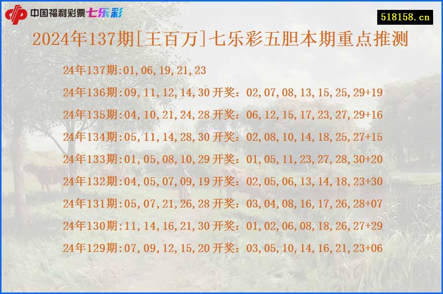 2024年137期[王百万]七乐彩五胆本期重点推测