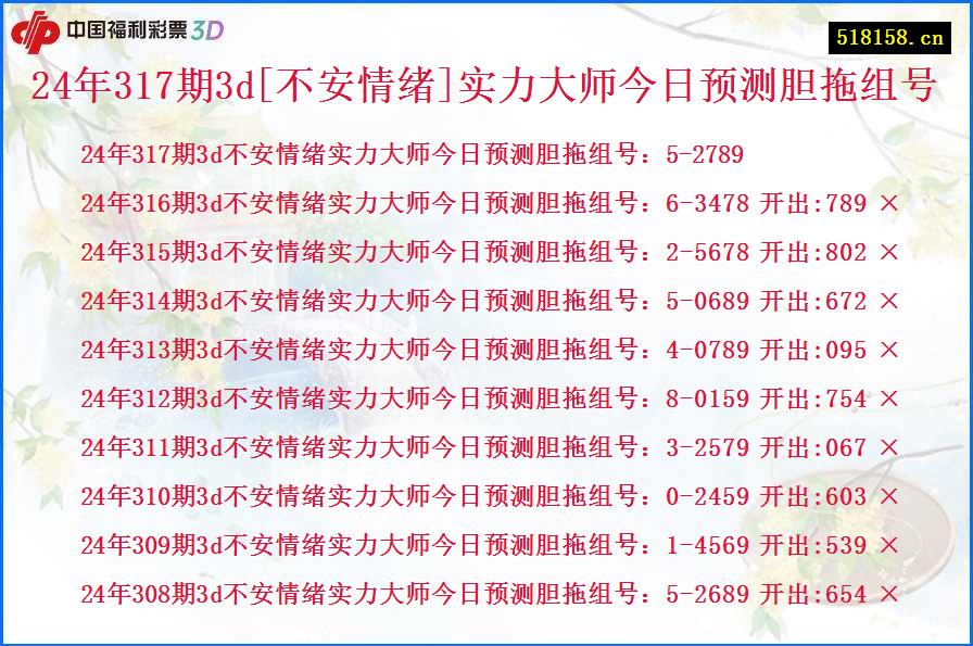 24年317期3d[不安情绪]实力大师今日预测胆拖组号