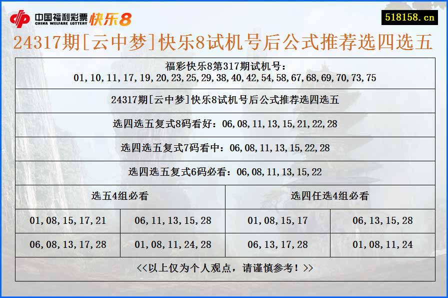 24317期[云中梦]快乐8试机号后公式推荐选四选五