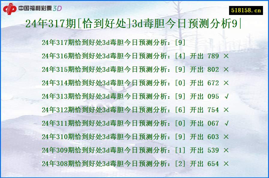 24年317期[恰到好处]3d毒胆今日预测分析9|