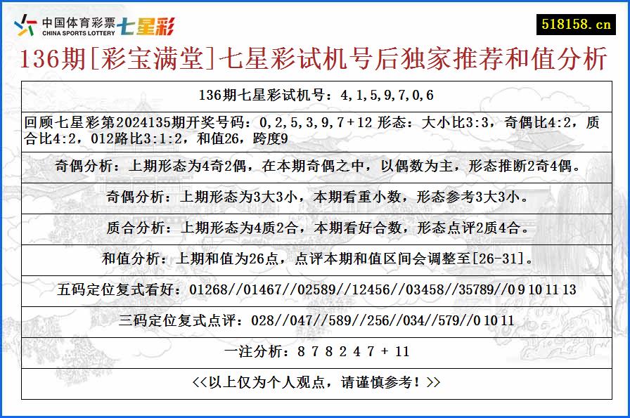 136期[彩宝满堂]七星彩试机号后独家推荐和值分析