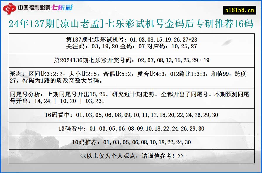 24年137期[凉山老孟]七乐彩试机号金码后专研推荐16码