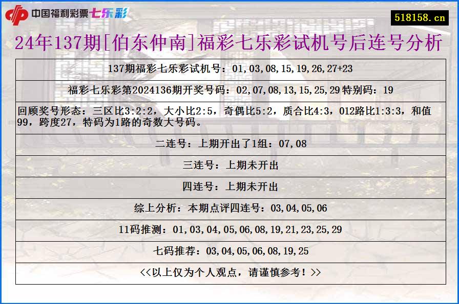 24年137期[伯东仲南]福彩七乐彩试机号后连号分析