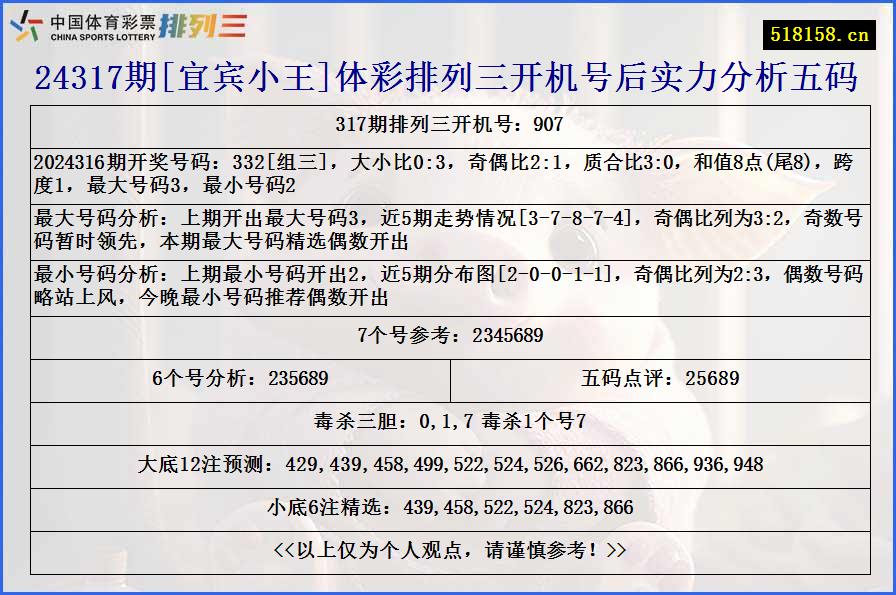 24317期[宜宾小王]体彩排列三开机号后实力分析五码