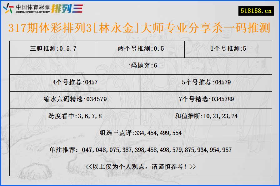 317期体彩排列3[林永金]大师专业分享杀一码推测