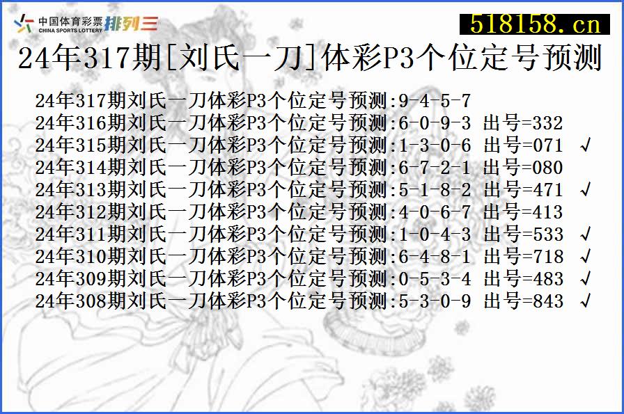 24年317期[刘氏一刀]体彩P3个位定号预测