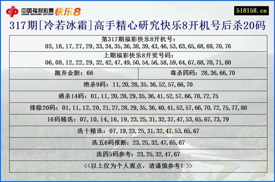 317期[冷若冰霜]高手精心研究快乐8开机号后杀20码