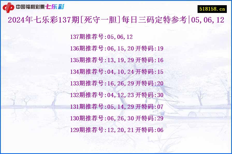 2024年七乐彩137期[死守一胆]每日三码定特参考|05,06,12