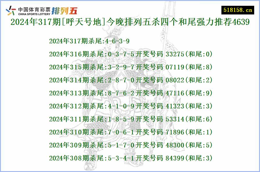 2024年317期[呼天号地]今晚排列五杀四个和尾强力推荐4639