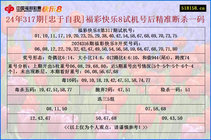 24年317期[忠于自我]福彩快乐8试机号后精准断杀一码