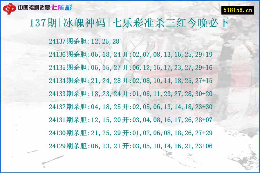 137期[冰魄神码]七乐彩准杀三红今晚必下