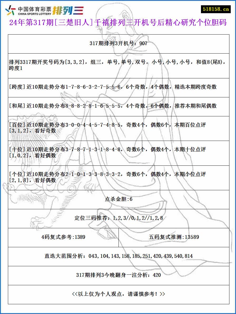 24年第317期[三楚旧人]千禧排列三开机号后精心研究个位胆码