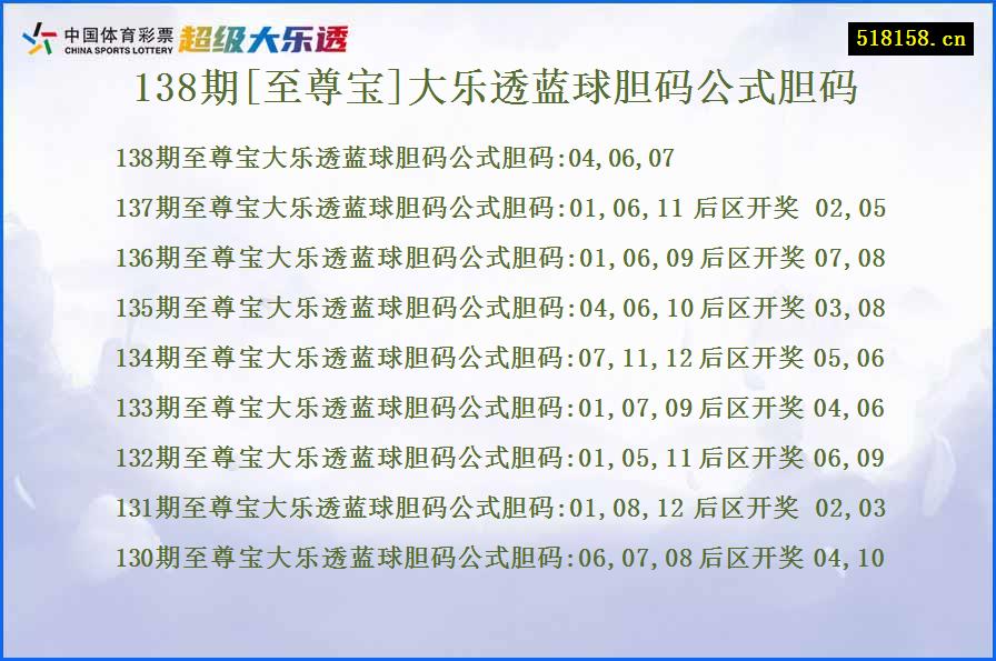 138期[至尊宝]大乐透蓝球胆码公式胆码