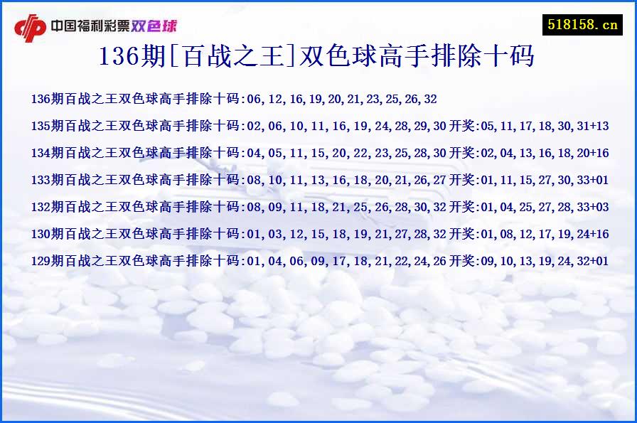 136期[百战之王]双色球高手排除十码