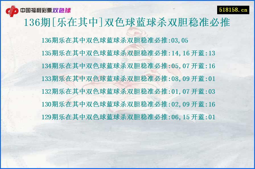 136期[乐在其中]双色球蓝球杀双胆稳准必推