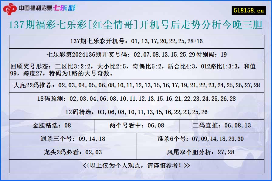 137期福彩七乐彩[红尘情哥]开机号后走势分析今晚三胆