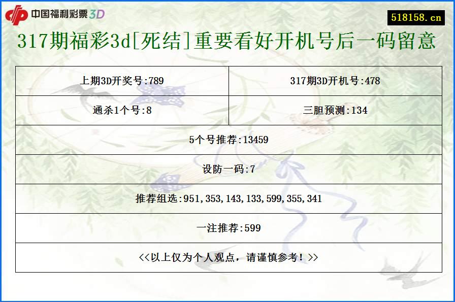 317期福彩3d[死结]重要看好开机号后一码留意