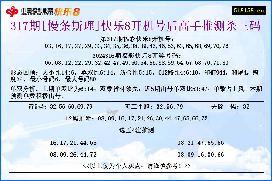 317期[慢条斯理]快乐8开机号后高手推测杀三码