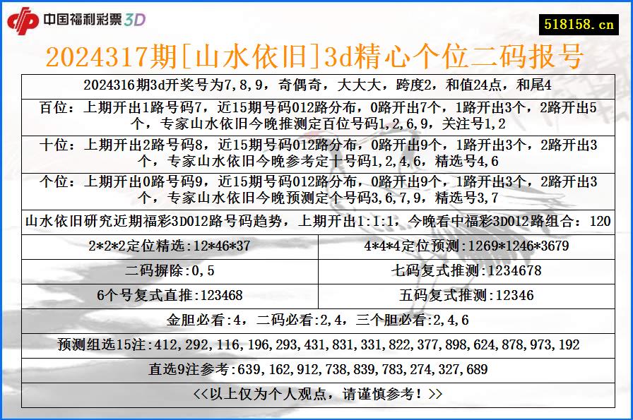 2024317期[山水依旧]3d精心个位二码报号