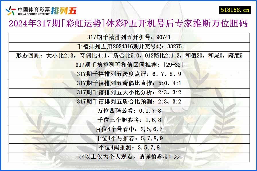 2024年317期[彩虹运势]体彩P五开机号后专家推断万位胆码