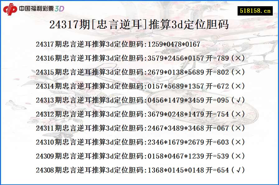 24317期[忠言逆耳]推算3d定位胆码