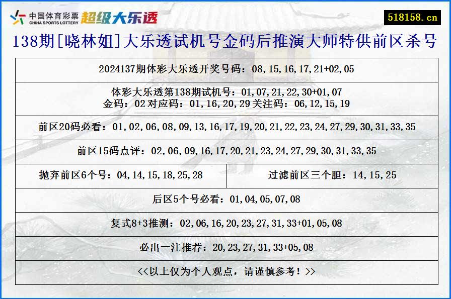 138期[晓林姐]大乐透试机号金码后推演大师特供前区杀号